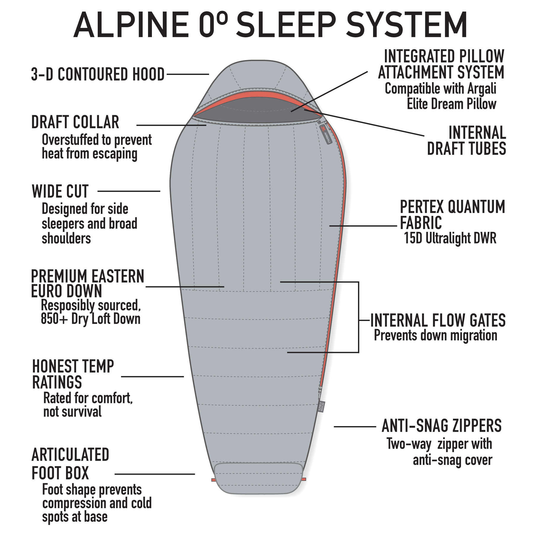 Alpine 0 Degree Sleeping Bag