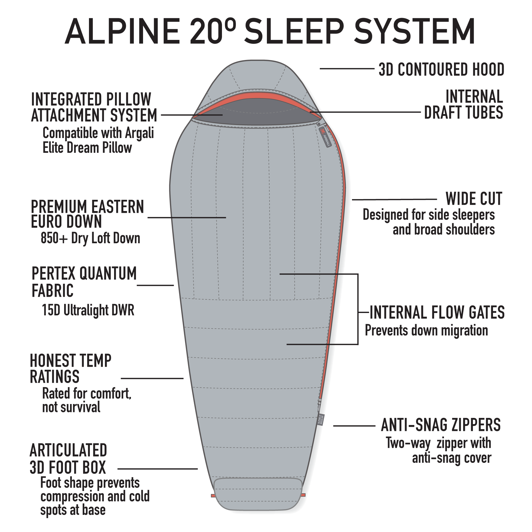 Alpine 20 Degree Sleeping Bag